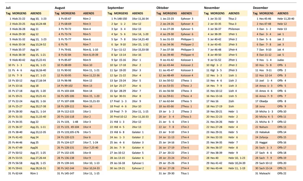 Bibel-Leseplan